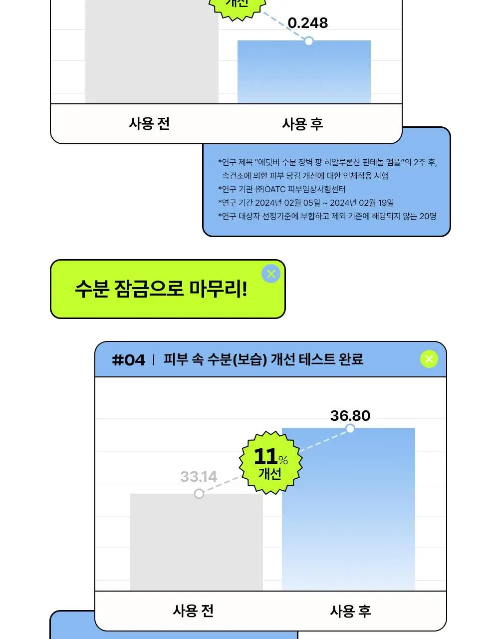 [48H수분지속/대용량] 에딧비 수분 장벽 팡 히알루론산 판테놀 앰플 100ml 상세페이지 23